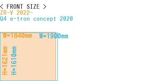 #ZR-V 2022- + Q4 e-tron concept 2020